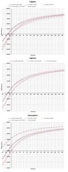File:DmgFrigates armadillo graph.png