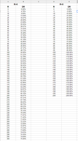 File:DR Table.png