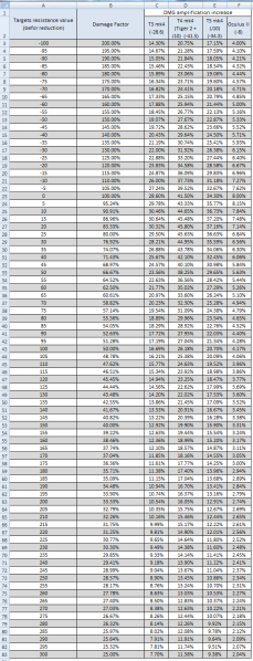 File:DMGAmplification itemSpec table.png