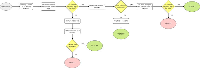 File:PvE mission «Brain drain» (tasks).png