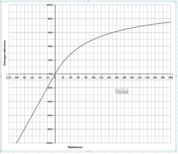 File:DR Graph.png