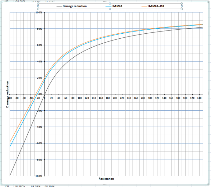 File:DmgReductions SM graph.png