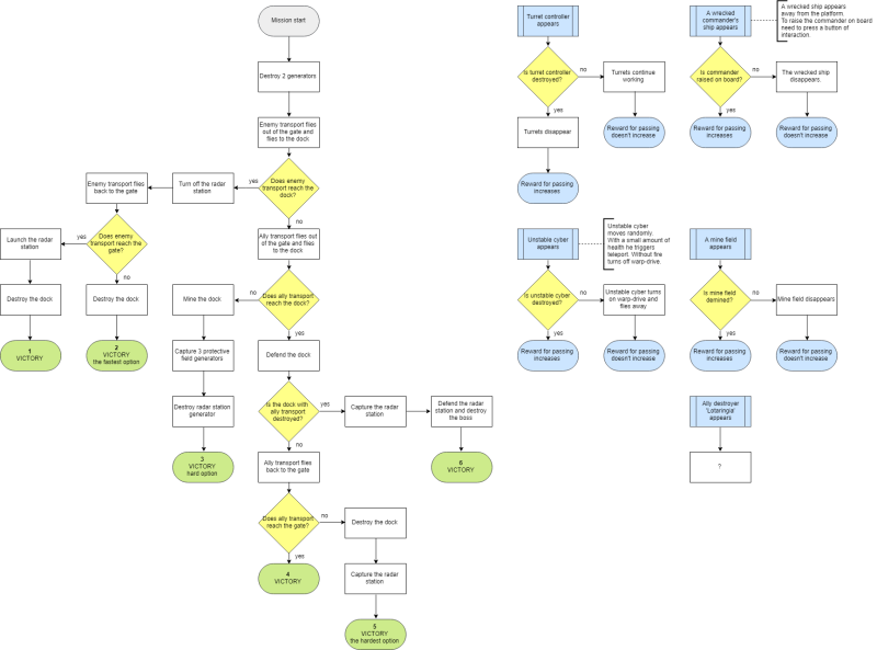 File:PvE mission «Operation 'Monolith'» (tasks).png