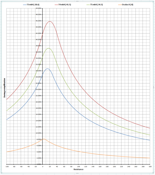 File:DMGAmplification itemSpec graph.png